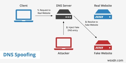 당신이 알아야 할 VPN 용어 – VPN 용어집