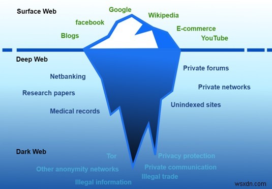 당신이 알아야 할 VPN 용어 – VPN 용어집