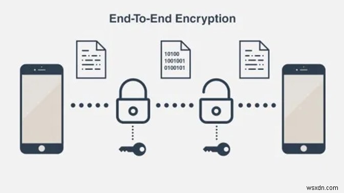 당신이 알아야 할 VPN 용어 – VPN 용어집