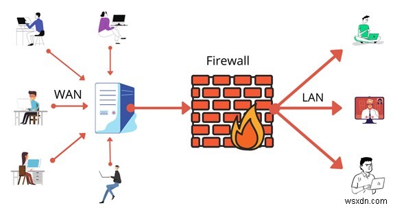 당신이 알아야 할 VPN 용어 – VPN 용어집