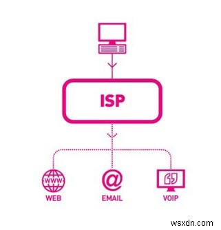 당신이 알아야 할 VPN 용어 – VPN 용어집