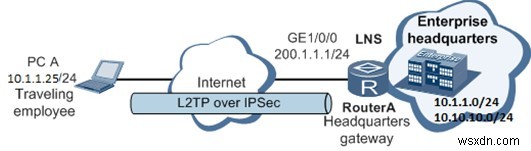 당신이 알아야 할 VPN 용어 – VPN 용어집