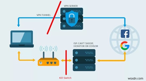 당신이 알아야 할 VPN 용어 – VPN 용어집