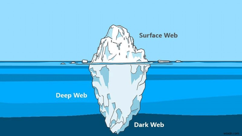 딥 웹이란 무엇이며 안전하게 액세스하는 방법은 무엇입니까?