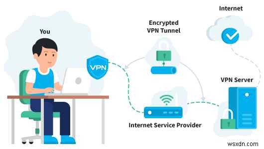 안전한 온라인 뱅킹을 위한 VPN 사용 방법
