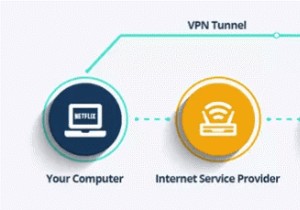 아이폰에서 VPN이란 무엇이며, 왜 필요한가요? (2022)