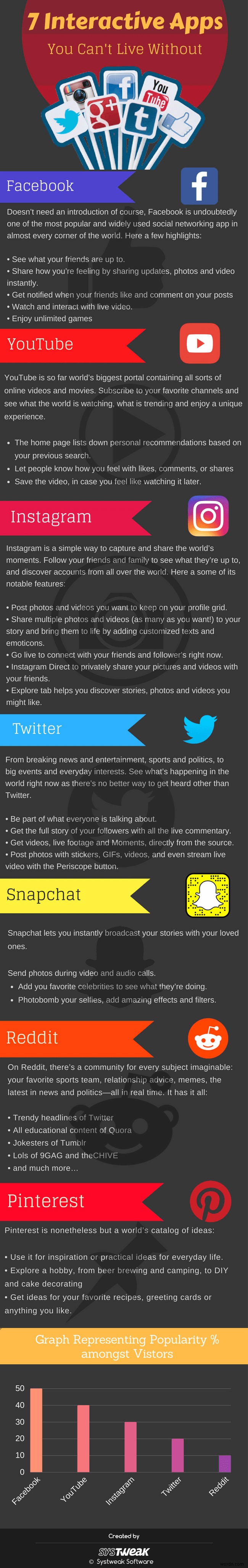 없으면 살 수 없는 7가지 주요 소셜 네트워크 앱 – 인포그래픽