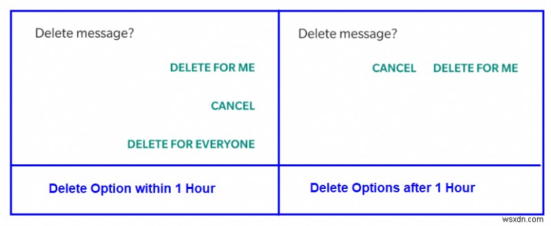 WhatsApp  모두를 위한 삭제  기능에 대해 몰랐던 점은 무엇입니까?