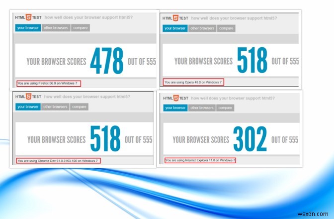 어느 것이 더 빠릅니까? IE 11 VS Firefox VS Google Chrome VS Opera