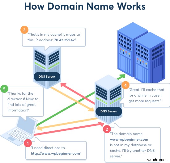 Chrome DNS 캐시를 지우는 방법