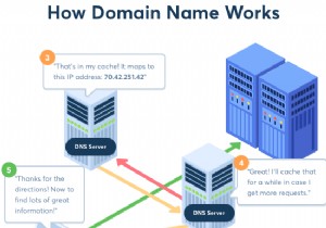 크롬 DNS 캐시 삭제하는 방법 총정리 (Windows & macOS)