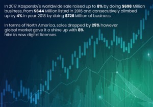 Kaspersky Antivirus, 시도해 볼 가치가 있습니까 아니면 죽은 말입니까?