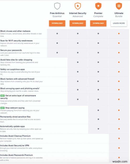 카스퍼스키 대 Avast 2022 | 궁극적인 비교 