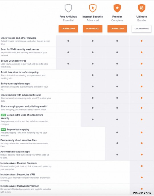 Avast 대 AVG 2022 | 2022년의 안티바이러스 비교