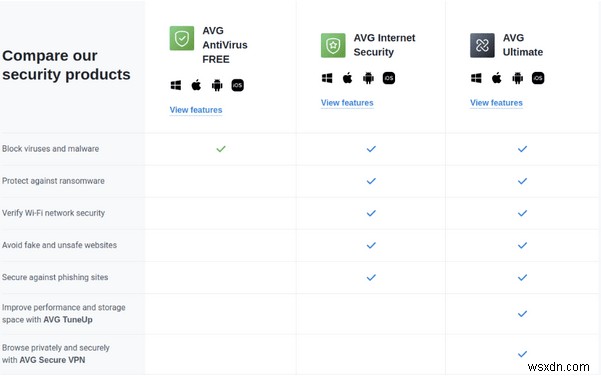 Avast 대 AVG 2022 | 2022년의 안티바이러스 비교