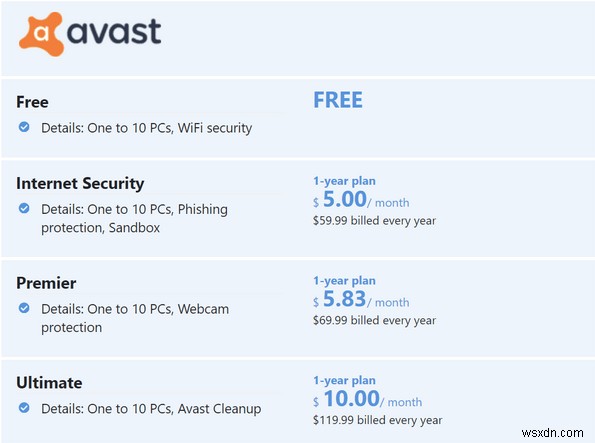 Avast 대 AVG 2022 | 2022년의 안티바이러스 비교