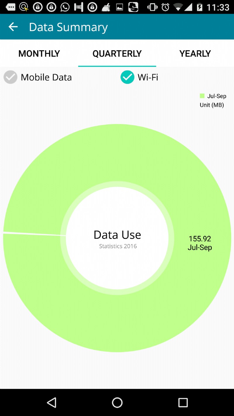 데이터 사용량 확인 앱으로 인터넷 사용량을 관리하는 방법
