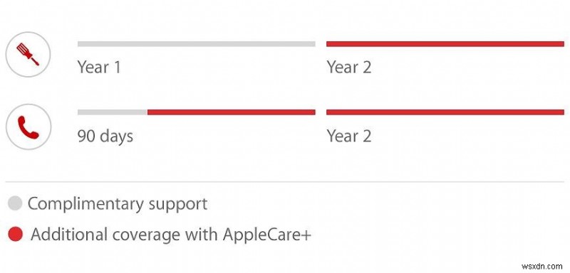 AppleCare:알아야 할 모든 것!