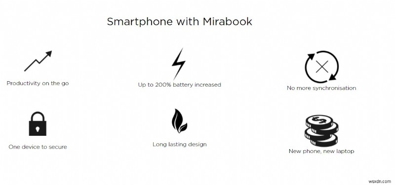 Mirabook:스마트폰의 성능 활용
