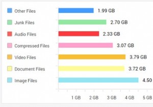 Windows 10에서 대용량 파일과 큰 폴더를 삭제해 저장 공간 확보하는 방법