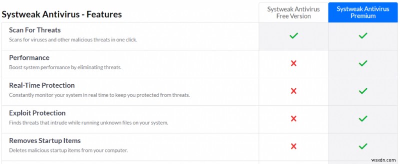 고정됨:Windows 10의 SYSTEM_PTE_MISUSE 블루 스크린 오류