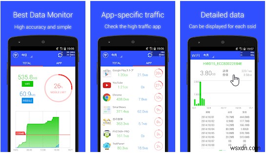 모바일 데이터와 비용을 절약할 수 있는 Android용 최고의 데이터 저장 앱 10개