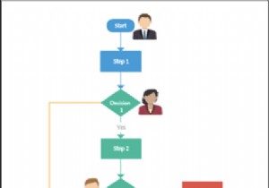 윈도우와 맥북에서 무료로 쓰는 최고의 플로우차트(순서도) 프로그램 10선