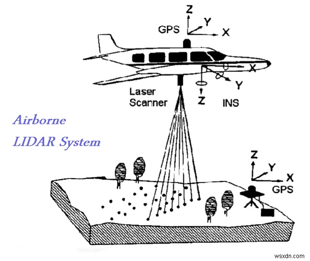 실제 LIDAR 기술에 대한 가이드!