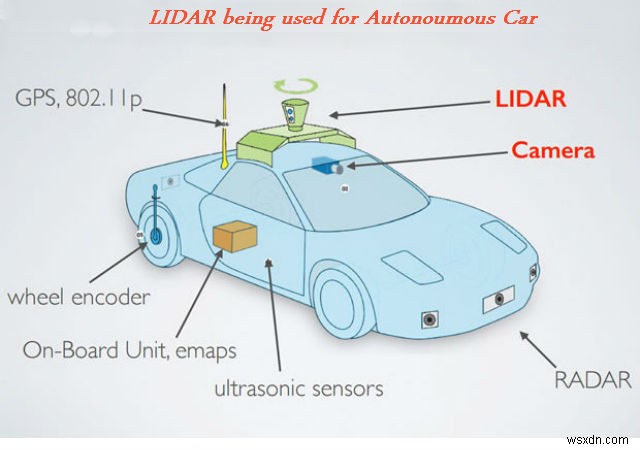 LIDAR 기술의 응용