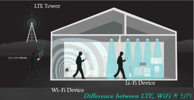 LiFi – 빛은 커뮤니케이션의 새로운 방식입니다.