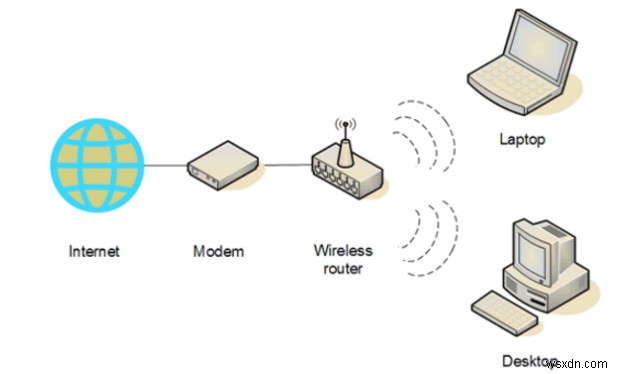 홈 Wi-Fi 네트워크 설정 방법