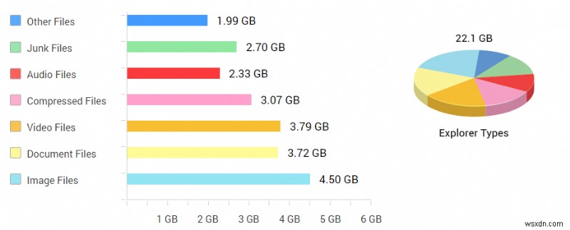 Windows 10, 8, 7 및 XP에서 디스크 공간을 분석하는 방법