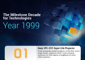 90년대 – 기술의 혁신적인 10년 – 마지막 해 1999년