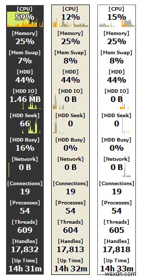 Windows 10, 7, 8 PC용 최고의 CPU 온도 모니터 소프트웨어 15개