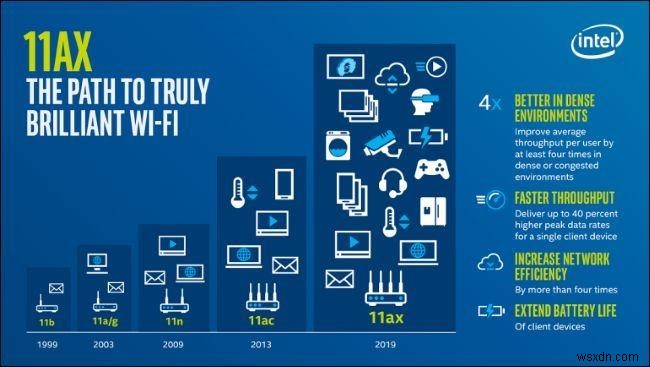 Wi-Fi 6:알아야 할 모든 것!