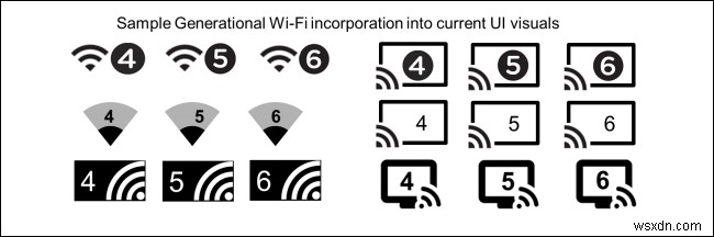 Wi-Fi 6:알아야 할 모든 것!