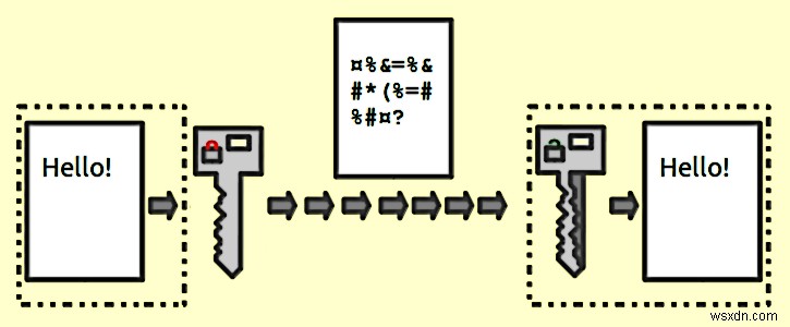 최고의 USB 잠금 소프트웨어로 플래시 드라이브를 비밀번호로 보호