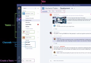 재택근무 필수 가이드: Microsoft Teams로 원격 협업 환경 완벽 구축하는 방법