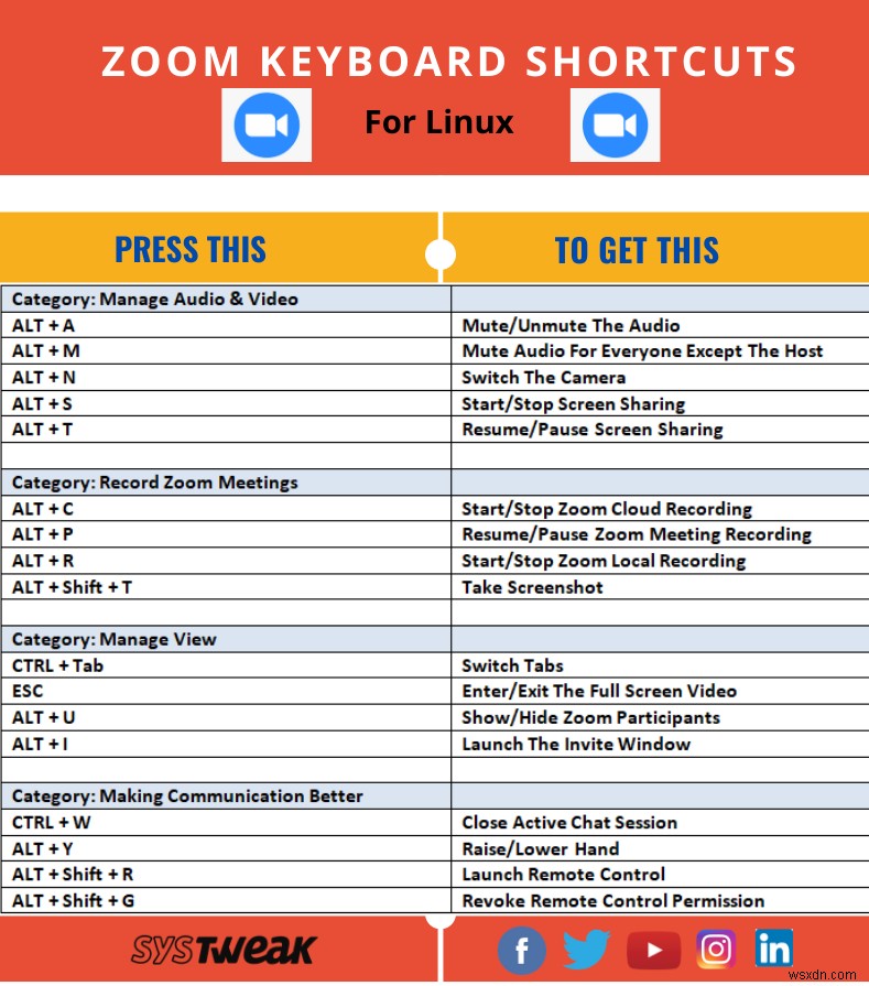 Zoom 키보드 단축키 치트 시트:Windows, Mac 및 Linux용