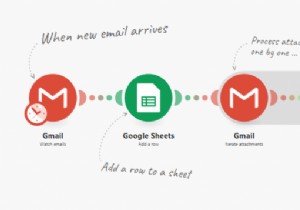 2022년 업무 자동화를 위한 최고의 Zapier 대안 6가지