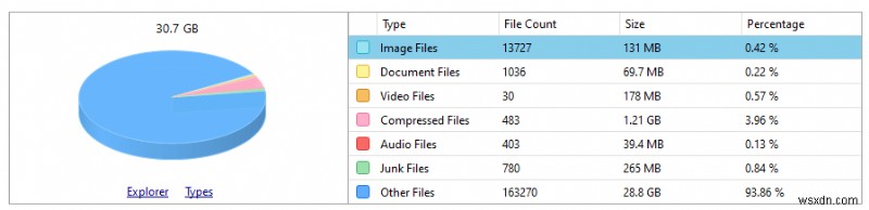 Disk Analyzer Pro:체계적인 방식으로 하드 디스크 내용 표시