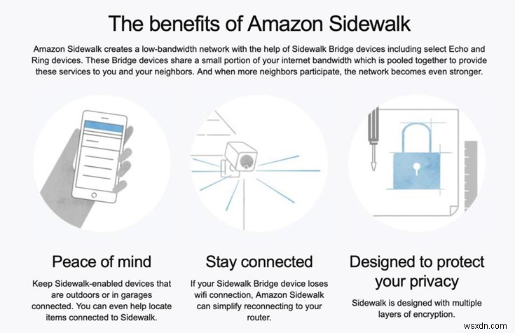 Amazon 사용자는 마지막 1주 동안 Amazon Sidewalk를 거부할 수 있습니다.