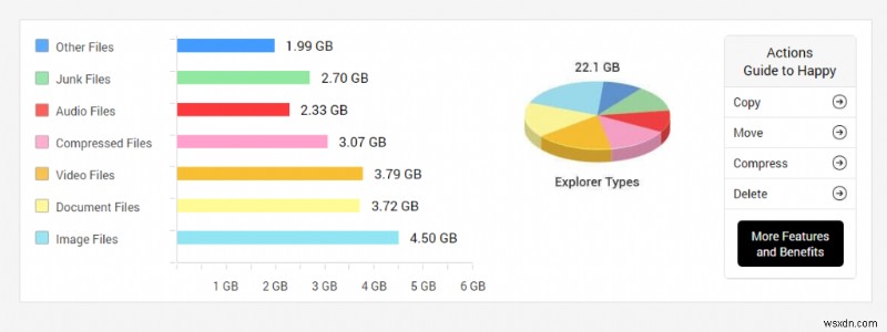 Disk Analyzer Pro로 데이터 스토리지 및 공간 소비 관리