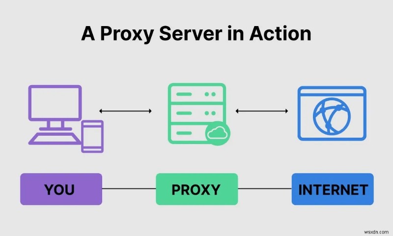 Shadowsocks 대 VPN:어떤 것을 사용해야 합니까?