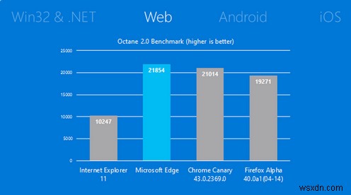 Microsoft Edge라는 Windows 10의 새 브라우저에서 주의해야 할 7가지 사항