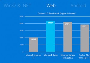 Microsoft Edge라는 Windows 10의 새 브라우저에서 주의해야 할 7가지 사항