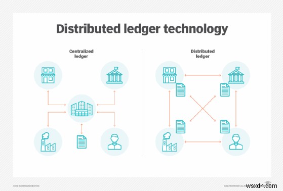 Hyperledger 이해:오픈 소스 블록체인 프레임워크 및 표준 