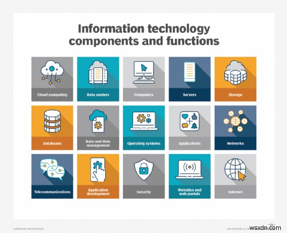 MCSA(Microsoft Certified Solutions Associate):개요, 은퇴 및 경력에 미치는 영향 