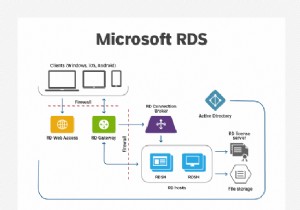 Microsoft RD 웹 액세스 완벽 가이드: 웹 브라우저만으로 원격 데스크톱과 RemoteApp에 접속하는 방법