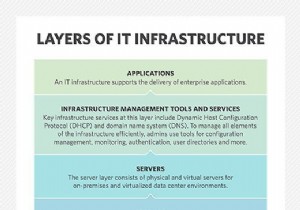 Microsoft SCOM(System Center Operations Manager):포괄적인 인프라 및 애플리케이션 성능 모니터링 
